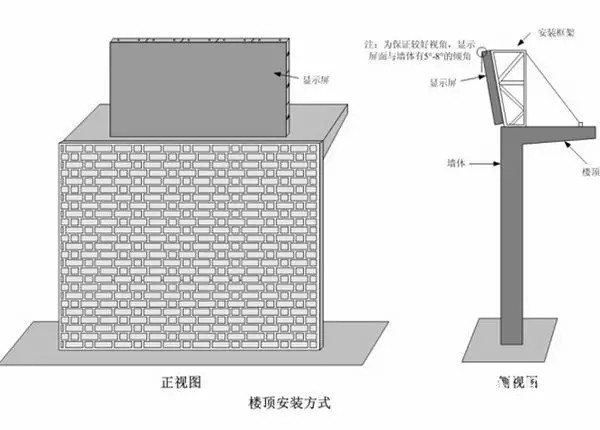 hello 10種<a href=http://www.haoshouwang.com target=_blank class=infotextkey>led顯示屏</a>安裝圖解及<a href=http://www.haoshouwang.com target=_blank class=infotextkey>led顯示屏</a>安裝方法   安裝 forum