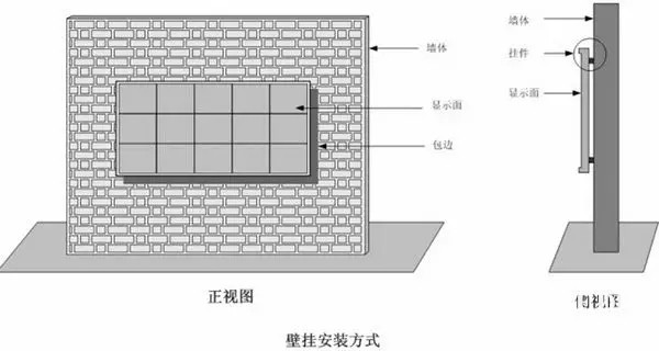 hello 10種<a href=http://www.haoshouwang.com target=_blank class=infotextkey>led顯示屏</a>安裝圖解及<a href=http://www.haoshouwang.com target=_blank class=infotextkey>led顯示屏</a>安裝方法   安裝 forum