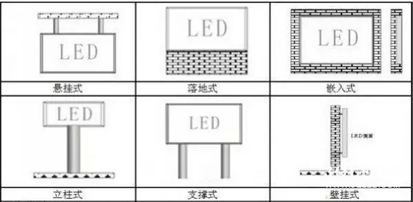 hello 10種<a href=http://www.haoshouwang.com target=_blank class=infotextkey>led顯示屏</a>安裝圖解及<a href=http://www.haoshouwang.com target=_blank class=infotextkey>led顯示屏</a>安裝方法   安裝 forum