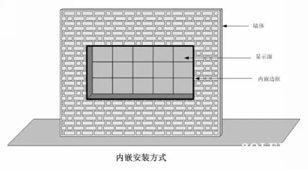 hello 10種<a href=http://www.haoshouwang.com target=_blank class=infotextkey>led顯示屏</a>安裝圖解及<a href=http://www.haoshouwang.com target=_blank class=infotextkey>led顯示屏</a>安裝方法   安裝 forum