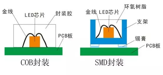 Voury卓華COB封裝LED顯示<a href=http://www.haoshouwang.com target=_blank class=infotextkey>大屏幕</a>助力信息化礦井建設(shè) 2.webp.jpg