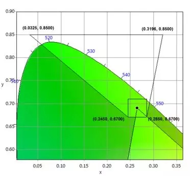 適用于DCI電影院<a href=http://www.haoshouwang.com target=_blank class=infotextkey>led顯示屏</a>的LED規(guī)格要求 6.webp.jpg