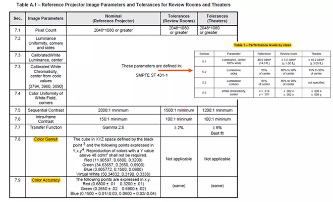 適用于DCI電影院<a href=http://www.haoshouwang.com target=_blank class=infotextkey>led顯示屏</a>的LED規(guī)格要求 1.webp.jpg