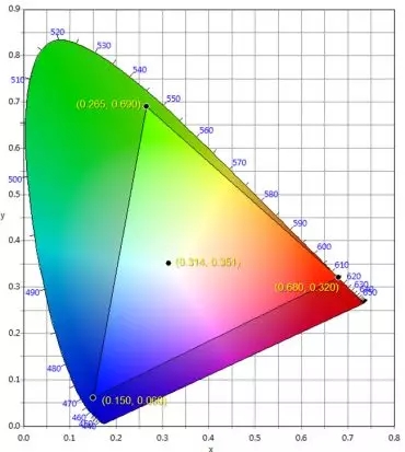 適用于DCI電影院<a href=http://www.haoshouwang.com target=_blank class=infotextkey>led顯示屏</a>的LED規(guī)格要求 2.webp.jpg