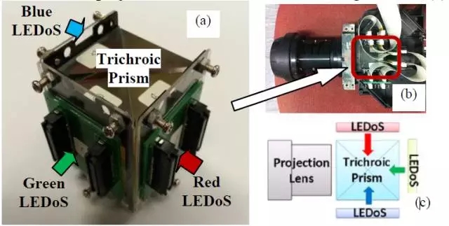 Micro LED全彩化與波長一致性問題，他們是如何解決的 10.webp.jpg