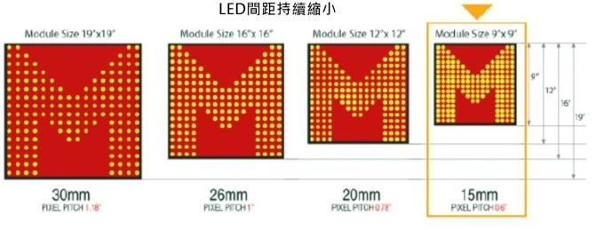 <a href=http://www.haoshouwang.com/xiaojianju/ target=_blank class=infotextkey>小間距</a>LED Mini LED Micro LED三種技術(shù)進(jìn)展及市場(chǎng)趨勢(shì) 2.jpg