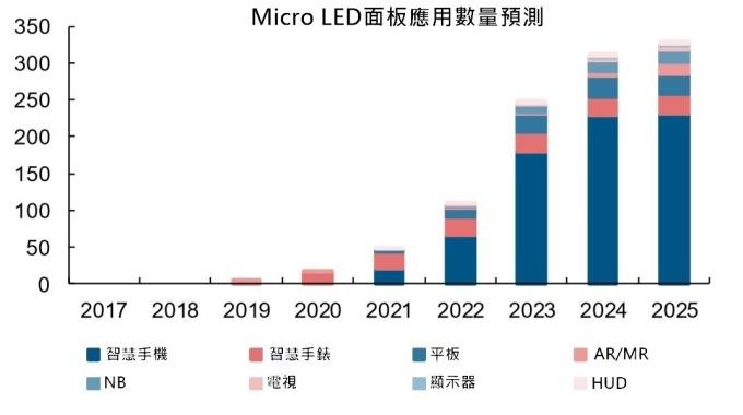 <a href=http://www.haoshouwang.com/xiaojianju/ target=_blank class=infotextkey>小間距</a>LED Mini LED Micro LED三種技術(shù)進(jìn)展及市場(chǎng)趨勢(shì) 6.jpg