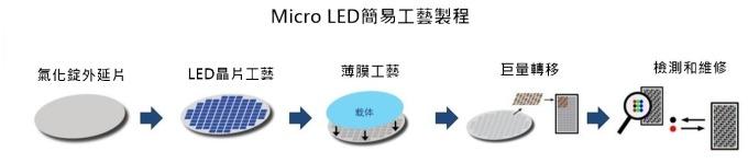 <a href=http://www.haoshouwang.com/xiaojianju/ target=_blank class=infotextkey>小間距</a>LED Mini LED Micro LED三種技術(shù)進(jìn)展及市場(chǎng)趨勢(shì) 5.jpg