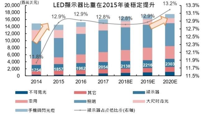 <a href=http://www.haoshouwang.com/xiaojianju/ target=_blank class=infotextkey>小間距</a>LED Mini LED Micro LED三種技術(shù)進(jìn)展及市場(chǎng)趨勢(shì) 1.jpg