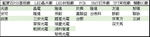 <a href=http://www.haoshouwang.com/xiaojianju/ target=_blank class=infotextkey>小間距</a>LED Mini LED Micro LED三種技術(shù)進(jìn)展及市場(chǎng)趨勢(shì) 7.jpg