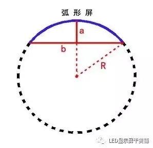 做弧形<a href=http://www.haoshouwang.com target=_blank class=infotextkey>led顯示屏</a>，弧的最小半徑需要多少 4.webp.jpg