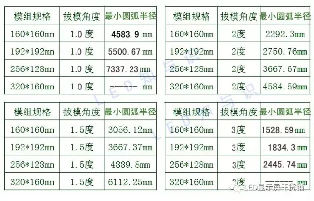 做弧形<a href=http://www.haoshouwang.com target=_blank class=infotextkey>led顯示屏</a>，弧的最小半徑需要多少 3.webp.jpg