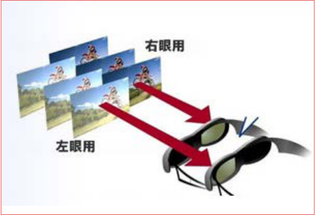 LED<a href=http://www.haoshouwang.com/quancai/ target=_blank class=infotextkey>全彩顯示屏</a>3D顯示控制方案