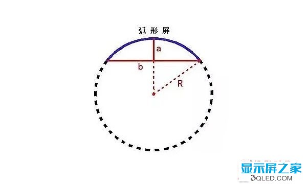 hello 干貨：弧形<a href=http://www.haoshouwang.com target=_blank class=infotextkey>led顯示屏</a>的安裝方法！   安裝 forum