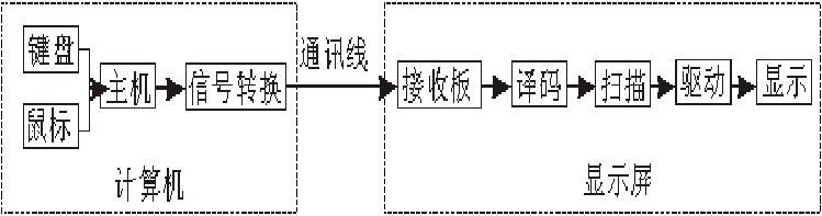 <a href=http://www.haoshouwang.com target=_blank class=infotextkey>led顯示屏</a>