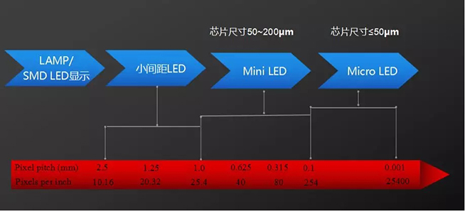 戶內外Mini LED<a href=http://www.haoshouwang.com/xiaojianju/ target=_blank class=infotextkey>小間距</a>燈珠VS cob封裝到底哪個效果好？2.webp.jpg