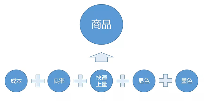 戶內外Mini LED<a href=http://www.haoshouwang.com/xiaojianju/ target=_blank class=infotextkey>小間距</a>燈珠VS cob封裝到底哪個效果好？10.webp.jpg