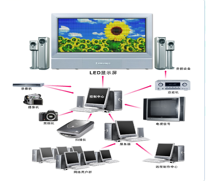 <a href=http://www.haoshouwang.com target=_blank class=infotextkey>led顯示屏</a>