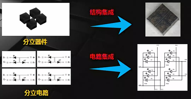 戶內外Mini LED<a href=http://www.haoshouwang.com/xiaojianju/ target=_blank class=infotextkey>小間距</a>燈珠VS cob封裝到底哪個效果好？3.webp.jpg