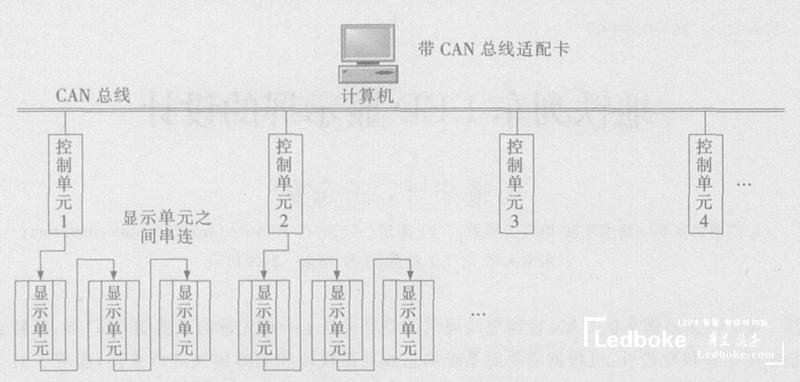 采用多模塊化的地鐵列車多功能<a href=http://www.haoshouwang.com target=_blank class=infotextkey>led顯示屏</a>的設(shè)計