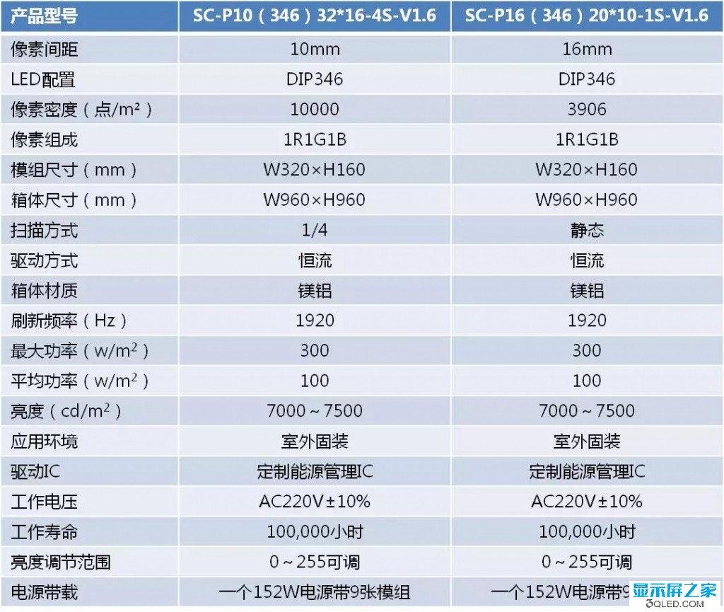 hello 如何測(cè)試<a href=http://www.haoshouwang.com target=_blank class=infotextkey>led顯示屏</a>是否真的節(jié)能? 技術(shù) forum hello 如何測(cè)試<a href=http://www.haoshouwang.com target=_blank class=infotextkey>led顯示屏</a>是否真的節(jié)能? 技術(shù) forum
