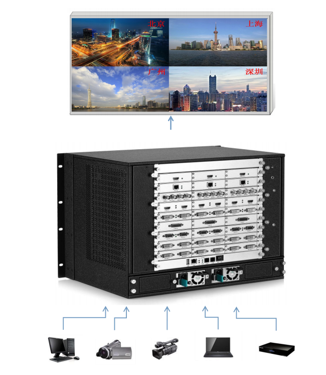 <a href=http://www.haoshouwang.com target=_blank class=infotextkey>led顯示屏</a>視頻處理器