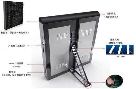 球場圍欄<a href=http://www.haoshouwang.com target=_blank class=infotextkey>led顯示屏</a>箱體結(jié)構(gòu)特點