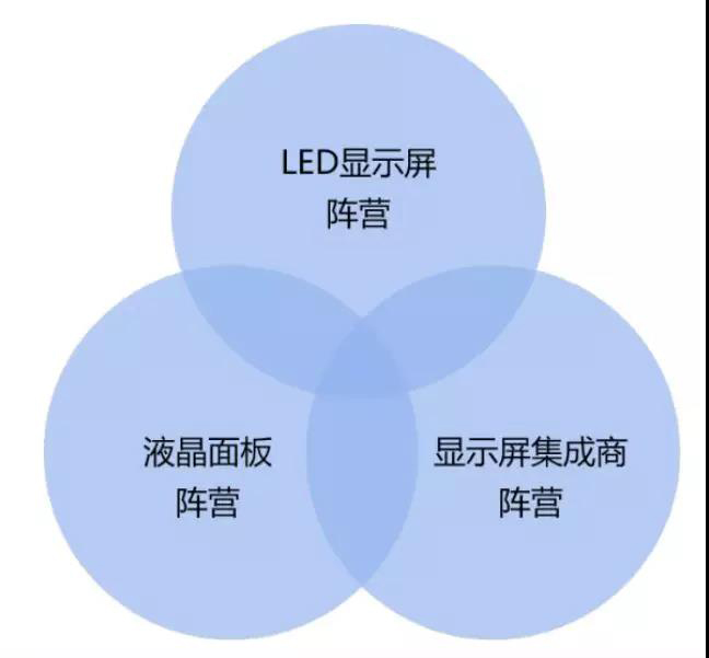 90秒看懂：中國(guó)品牌主宰的<a href=http://www.haoshouwang.com target=_blank class=infotextkey>led顯示屏</a>產(chǎn)業(yè) 16.jpg