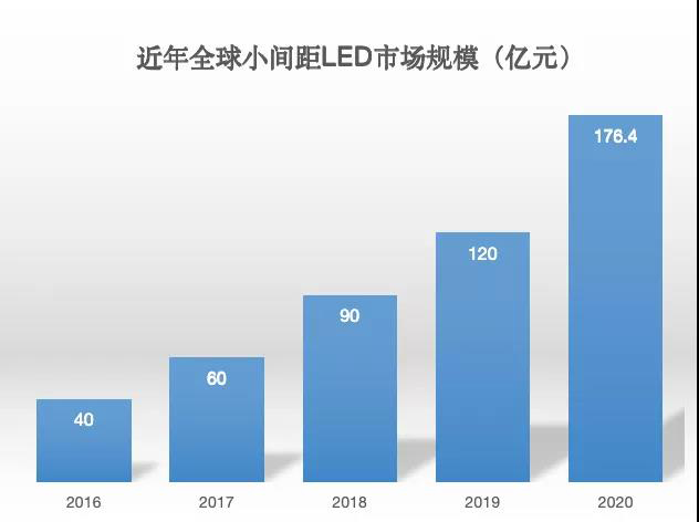 90秒看懂：中國(guó)品牌主宰的<a href=http://www.haoshouwang.com target=_blank class=infotextkey>led顯示屏</a>產(chǎn)業(yè) 10.jpg
