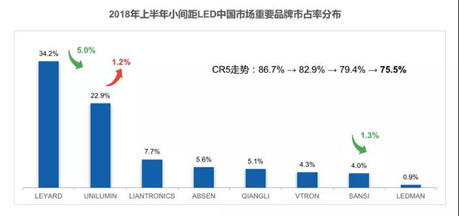 90秒看懂：中國(guó)品牌主宰的<a href=http://www.haoshouwang.com target=_blank class=infotextkey>led顯示屏</a>產(chǎn)業(yè) 11.jpg